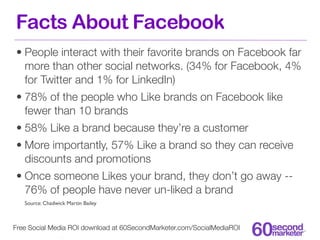 Facts About Facebook
• People interact with their favorite brands on Facebook far
  more than other social networks. (34% for Facebook, 4%
  for Twitter and 1% for LinkedIn)
• 78% of the people who Like brands on Facebook like
  fewer than 10 brands
• 58% Like a brand because they’re a customer
• More importantly, 57% Like a brand so they can receive
  discounts and promotions
• Once someone Likes your brand, they don’t go away --
  76% of people have never un-liked a brand
   Source: Chadwick Martin Bailey



Free Social Media ROI download at 60SecondMarketer.com/SocialMediaROI
 