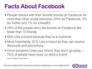 Facts About Facebook
• People interact with their favorite brands on Facebook far
  more than other social networks. (34% ...