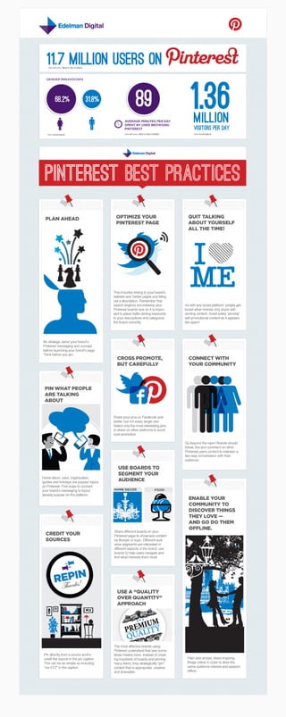The Pinterest (P)infographic