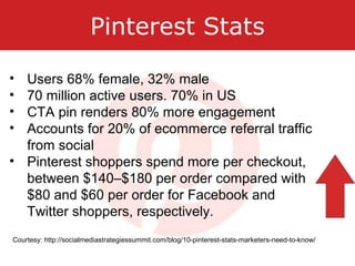Pinterest Stats
• Users 68% female, 32% male
• 70 million active users. 70% in US
• CTA pin renders 80% more engagement
• Accounts for 20% of ecommerce referral traffic
from social
• Pinterest shoppers spend more per checkout,
between $140–$180 per order compared with
$80 and $60 per order for Facebook and
Twitter shoppers, respectively.
Courtesy: http://socialmediastrategiessummit.com/blog/10-pinterest-stats-marketers-need-to-know/
 