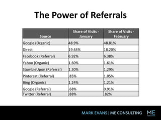 The Power of Referrals
 