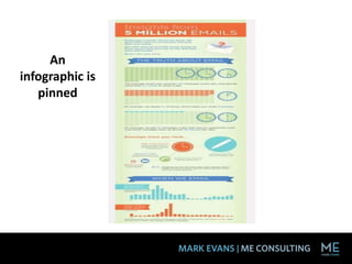 An
infographic is
   pinned
 