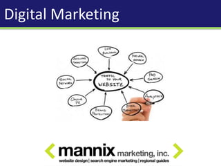 Digital Marketing
 