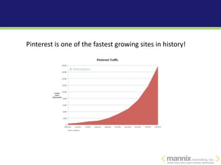 Pinterest is one of the fastest growing sites in history!
 