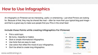 How to Use Infographics
www.webtrainings.in
An infographic on Pinterest can be interesting, useful, or entertaining – just what Pinners are looking
for. Because of that, they may be shared like mad – often far more than your typical blog post image –
and that is a great way to make sure people find your Pins in the smart feed
Include these Points while creating Infographics For Pinterest
● Pick a solid topic.
● Be funny, impactful or helpful.
● Stick to simple informational infographics.
● Use fonts that are easy to read.
● Use colors that reflect the mood of your infographics.
● Don't be afraid to create long infographics.
Demo Chart
 