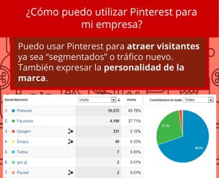 ¿Cómo puedo utilizar Pinterest para
mi empresa?
Puedo usar Pinterest para atraer visitantes
ya sea “segmentados” o tráfico nuevo.
También expresar la personalidad de la
marca.
 