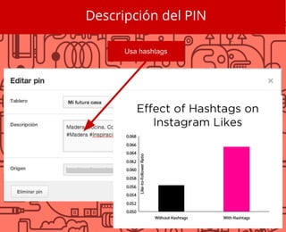 Descripción del PIN
Usa hashtags
 
