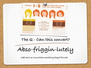 The Q - Can this convert?

Abso-friggin-lutely
 16% went on to purchase something they’d Pinned
 