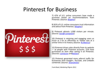 Pinterest for Business
7) 47% of U.S. online consumers have made a
purchase based on recommendations from
Pinterest. (Source: BlogHer)
8) 81% of U.S. online consumers trust information
and advice from Pinterest. (BlogHer)
9) Pinterest attracts 1,090 visitors per minute.
(Source: Soci@l Jumpstart)
10) Pinterest is retaining and engaging users as
much as 2-3x as efficiently as Twitter was at a
similar time in its history. (Source: RJ Metrics)
11) Pinterest drives sales directly from its website
— of people with Pinterest accounts, 21% have
purchased an item after seeing it on Pinterest.
(Sources: comScore andNielsen)
12) Pinterest generated more referral traffic for
businesses than Google+, YouTube, and LinkedIn
combined. (Source: Shareaholic)
Frank Reed, Marketing Pilgrim 2012.
 