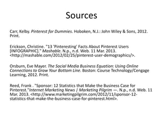 Sources
Carr, Kelby. Pinterest for Dummies. Hoboken, N.J.: John Wiley & Sons, 2012.
Print.
Erickson, Christine. "13 'Pinteresting' Facts About Pinterest Users
[INFOGRAPHIC]." Mashable. N.p., n.d. Web. 11 Mar. 2013.
<http://mashable.com/2012/02/25/pinterest-user-demographics/>.
Orsburn, Eve Mayer. The Social Media Business Equation: Using Online
Connections to Grow Your Bottom Line. Boston: Course Technology/Cengage
Learning, 2012. Print.
Reed, Frank . "Sponsor: 12 Statistics that Make the Business Case for
Pinterest."Internet Marketing News | Marketing Pilgrim —. N.p., n.d. Web. 11
Mar. 2013. <http://www.marketingpilgrim.com/2012/11/sponsor-12-
statistics-that-make-the-business-case-for-pinterest.html>.
 