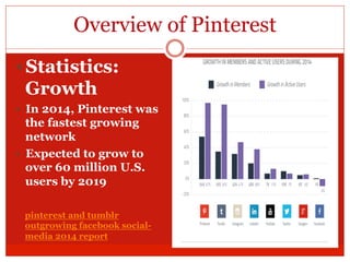 Overview of Pinterest
— Statistics:
Growth
—  In 2014, Pinterest was
the fastest growing
network
—  Expected to grow to
over 60 million U.S.
users by 2019
pinterest and tumblr
outgrowing facebook social-
media 2014 report
 