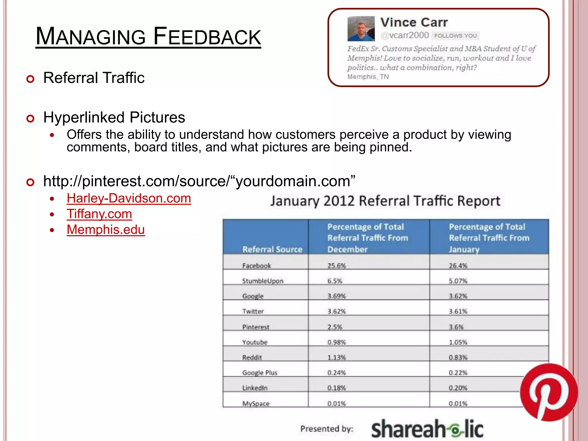 MANAGING FEEDBACK
   Referral Traffic

   Hyperlinked Pictures
        Offers the ability to understand how customers perceive a product by viewing
         comments, board titles, and what pictures are being pinned.

   http://pinterest.com/source/“yourdomain.com”
        Harley-Davidson.com
        Tiffany.com
        Memphis.edu
 