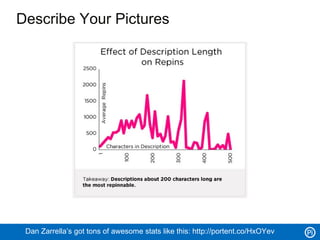 Describe Your Pictures




 Dan Zarrella’s got tons of awesome stats like this: http://portent.co/HxOYev
 