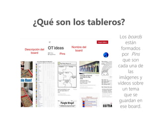 Los boards
están
formados
por Pins
que son
cada una de
las
imágenes y
vídeos sobre
un tema
que se
guardan en
ese board.
Descripción del
board
Nombre del
board
Pins
¿Qué son los tableros?
 