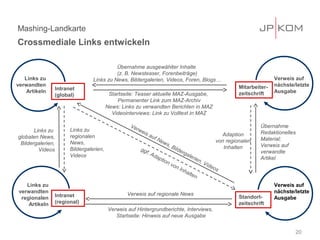 Mashing-Landkarte
Crossmediale Links entwickeln

                                             Übernahme ausgewählter Inhalte
                                             (z. B. Newsteaser, Forenbeiträge)
   Links zu                        Links zu News, Bildergalerien, Videos, Foren, Blogs…                                                 Verweis auf
verwandten                                                                                                               Mitarbeiter-   nächste/letzte
                   Intranet
    Artikeln                                                                                                             zeitschrift    Ausgabe
                   (global)                 Startseite: Teaser aktuelle MAZ-Ausgabe,
                                                Permanenter Link zum MAZ-Archiv
                                           News: Links zu verwandten Berichten in MAZ
                                             Videointerviews: Link zu Volltext in MAZ

                                                    Ve                                                                            Übernahme
       Links zu          Links zu                     rwe
                                                         is a                                                     Adaption        Redaktionelles
globalen News,           regionalen                             uf
                                                                     Ne                                         von regionalen    Material;
 Bildergalerien,         News,                                         ws
                                                                         ,B                                        Inhalten       Verweis auf
         Videos          Bildergalerien,                gg                 ild e
                                                           f.   Ad                    rga                                         verwandte
                         Videos                                   ap                      le   rie
                                                                       tion                        n                              Artikel
                                                                              v on                     ,V
                                                                                                            id e
                                                                                     In h                       os
                                                                                            alte
                                                                                                   n
    Links zu                                                                                                                            Verweis auf
 verwandten                                        Verweis auf regionale News                                                           nächste/letzte
  regionalen       Intranet                                                                                              Standort-      Ausgabe
     Artikeln      (regional)                                                                                            zeitschrift
                                           Verweis auf Hintergrundberichte, Interviews,
                                              Startseite: Hinweis auf neue Ausgabe


                                                                                                                                                20
 