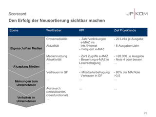 Scorecard
Den Erfolg der Neusortierung sichtbar machen

Ebene            Werttreiber        KPI                       Ziel Projektende

                 Crossmedialität    - Zahl Verlinkungen       - 20 Links je Ausgabe
                                     e-MAZ ins
                 Aktualität          Intr./Internet           - 8 Ausgaben/Jahr
                 …                  - Frequenz e-MAZ          …

                 Mediennutzung      - Zahl Zugriffe e-MAZ     - >20.000 je Ausgabe
                 Attraktivität      - Bewertung e-MAZ in      - Note 4 oder besser
                 …                  Leserbefragung            …
                                    …
                 Vertrauen in GF    - Mitarbeiterbefragung:   - 80% der MA Note
                                     Vertrauen in GF          >3,5
                 …                  …                         …


                 Austausch          …                         …
                 (crossboarder,
                 crossfunctional)
                 …



                                                                                      22
 