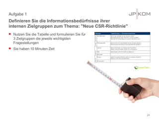 Aufgabe 1
Definieren Sie die Informationsbedürfnisse ihrer
internen Zielgruppen zum Thema: "Neue CSR-Richtlinie"
   Nutzen Sie die Tabelle und formulieren Sie für
    3 Zielgruppen die jeweils wichtigsten
    Fragestellungen
   Sie haben 10 Minuten Zeit




                                                        24
 
