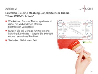 Aufgabe 2
Erstellen Sie eine Mashing-Landkarte zum Thema
"Neue CSR-Richtlinie"
   Wie können Sie das Thema spielen und
    dabei die vorhandenen Medien
    bestmöglich vernetzen?
   Nutzen Sie die Vorlage für ihre eigene
    Mashing-Landkarte – tragen Sie Beiträge
    ein und vernetzen Sie diese
   Sie haben 10 Minuten Zeit




                                                 26
 
