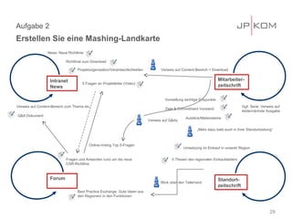 Aufgabe 2
Erstellen Sie eine Mashing-Landkarte
                 News: Neue Richtlinie

                            Richtlinie zum Download

                                  Projektorganisation/Verantwortlichkeiten          Verweis auf Content-Bereich + Download


                  Intranet                                                                                             Mitarbeiter-
                                     5 Fragen an Projektleiter (Video)
                  News                                                                                                 zeitschrift

                                                                                      Vorstellung wichtige Eckpunkte
Verweis auf Content-Bereich zum Thema etc.                                                                                           Ggf. Serie: Verweis auf
                                                                                      Ziele & Commitment Vorstand
                                                                                                                                     letzte/nächste Ausgabe
Q&A Dokument
                                                                                                  Ausblick/Meilensteine
                                                                             Verweis auf Q&As

                                                                                                         „Mehr dazu bald auch in ihrer Standortzeitung“



                                         Online-Voting Top 5-Fragen
                                                                                                Umsetzung im Einkauf in unserer Region


                            Fragen und Antworten rund um die neue                         5 Thesen des regionalen Einkaufsleiters
                            CSR-Richtline



                  Forum                                                                                                Standort-
                                                                                   Blick über den Tellerrand
                                                                                                                       zeitschrift
                                  Best Practice Exchange: Gute Ideen aus
                                  den Regionen/ in den Funktionen



                                                                                                                                                     29
 