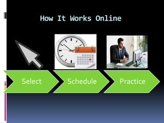 How It Works Online
Select Schedule Practice
 