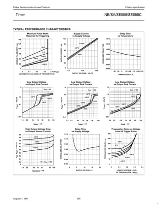 Philips Semiconductors Linear Products Product specification
NE/SA/SE555/SE555CTimer
August 31, 1994 350
TYPICAL PERFORMANCE CHARACTERISTICS
Minimum Pulse Width
Required for Triggering
Supply Current
vs Supply Voltage
Low Output Voltage
vs Output Sink Current
Low Output Voltage
vs Output Sink Current
Low Output Voltage
vs Output Sink Current
Delay Time
vs Temperature
Delay Time
vs Supply Voltage
Propagation Delay vs Voltage
Level of Trigger Pulse
High Output Voltage Drop
vs Output Source Current
MINIMUMPULSEWIDTH(ns)
LOWEST VOLTAGE LEVEL OF TRIGGER PULSE
150
125
100
75
50
25
0
0 0.1 0.2 0.3 0.4 (XVCC)
-55oC
0oC
+25oC
+70oC
+125oC
10.0
8.0
6.0
4.0
2.0
0
5.0 10.0 15.0
SUPPLY VOLTAGE – VOLTS
SUPPLYCURRENT–mA
1.015
1.010
1.005
1.000
0.995
0.990
0.985
-50 -25 0 +25 +50 +75 +100 +125
NORMALIZEDDELAYTIME
TEMPERATURE – oC
10
1.0
0.1
0.001
1.0 2.0 5.0 10 20 50 100
10
1.0
0.1
0.01
1.0 2.0 5.0 10 20 50 100
10
1.0
0.1
0.01
1.0 2.0 5.0 10 20 50 100
1.0 2.0 5.0 10 20 50 100
2.0
1.8
1.6
1.4
1.2
1.0
0.8
0.6
0.4
0.2
0
1.015
1.010
1.005
1.000
0.995
0.990
0.985
0 5 10 15 20 0 0.1 0.2 0.3 0.4
300
250
200
150
100
50
0
V–VOLTSOUT
V–VOLTSOUT
V–VOLTSOUT
V–VOLTSOUTVCC
NORMALIZEDDELAYTIME
PROPAGATIONDELAY–ns
ISINK – mA ISINK – mA ISINK – mA
ISOURCE – mA SUPPLY VOLTAGE – V LOWEST VOLTAGE LEVEL
OF TRIGGER PULSE – XVCC
+125oC
+25oC
-55oC
VCC = 5V VCC = 10V VCC = 15V
-55oC
+25oC
+25oC
-55oC
+25oC
+25oC
+25oC
+25oC
-55oC
-55oC
55oC
+25oC
+25oC
–55oC
+25oC
+125oC
5V ≤ VCC ≤ 15V
-55oC
0oC
+25oC
+70oC
+25oC
 