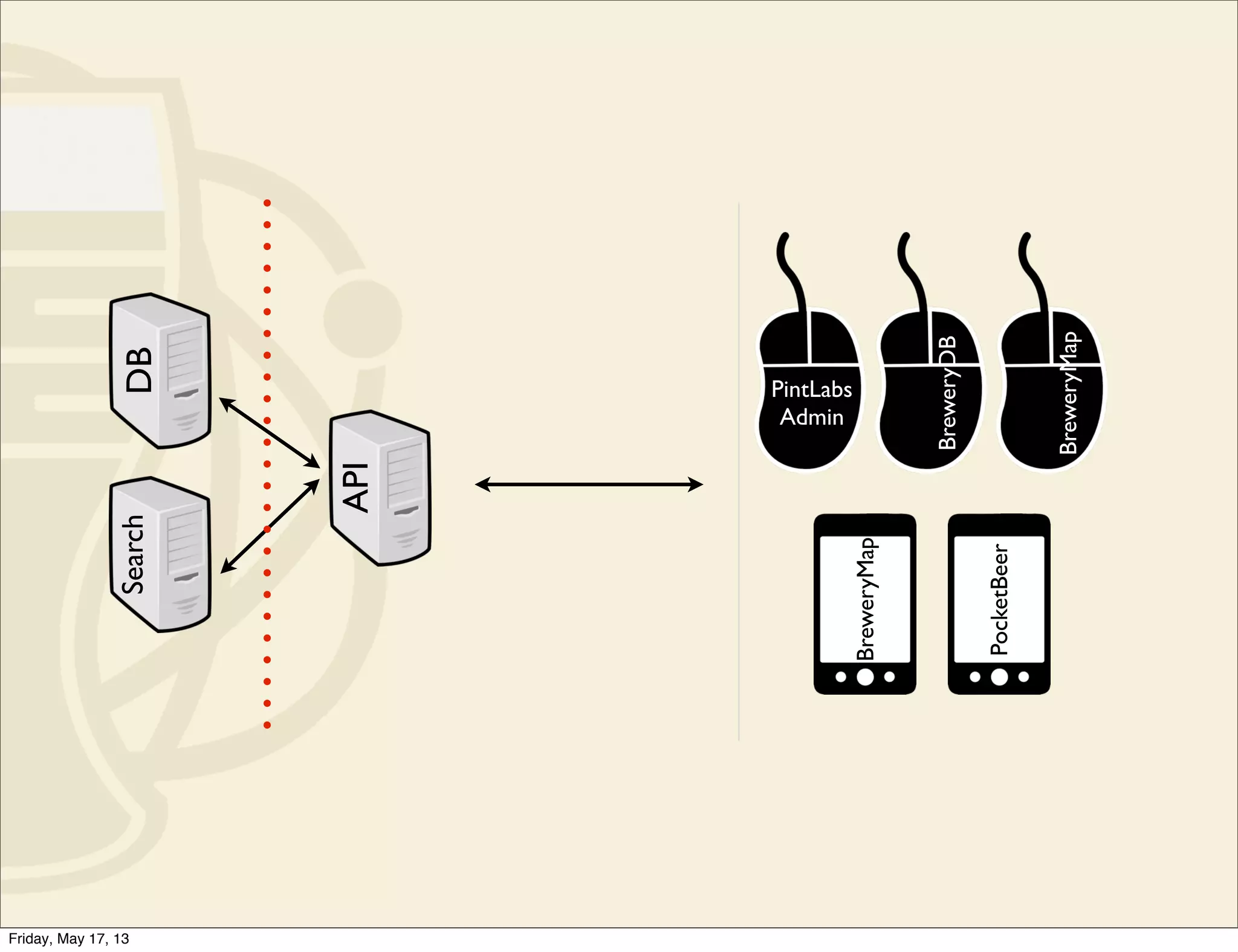 PocketBeer
BreweryMap
PintLabs
Admin
BreweryMap
BreweryDB
API
DBSearch
Friday, May 17, 13
 