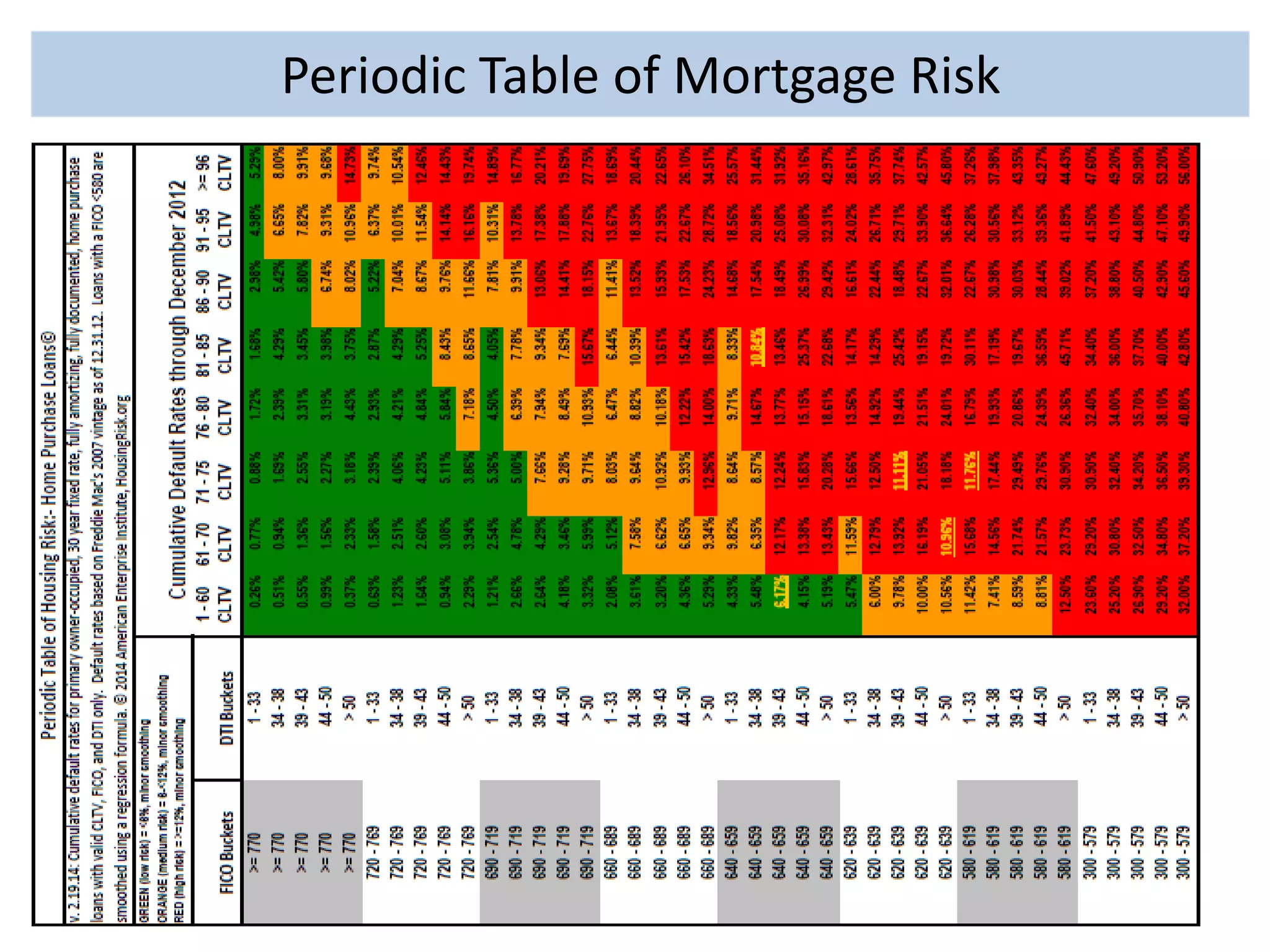PeArpipoednidcix T 1a: bPeleri oodfic M Tabolret ogfa Rgisek Risk 

