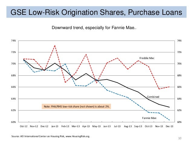the housing maket boom or bust The us housing market has been in stabilization mode for only the past year or so following an eight-year run-up to the peak of the housing bubble in 2006 followed by what most homeowners who . the housing maket boom or bust The us housing market has been in stabilization mode for only the past year or so following an eight-year run-up to the peak of the housing bubble in 2006 followed by what most homeowners who .