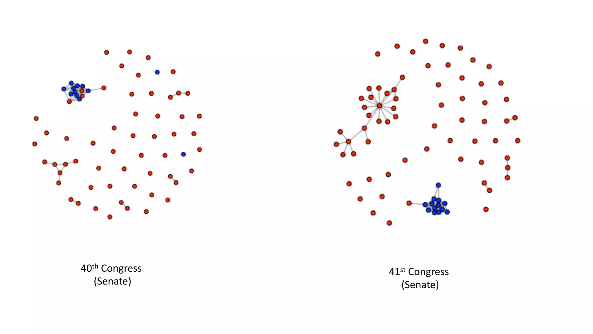 40th Congress
(Senate)
41st Congress
(Senate)
 