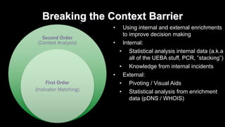 Towards a Threat Hunting Automation Maturity Model | PPTX