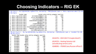 Towards a Threat Hunting Automation Maturity Model | PPTX