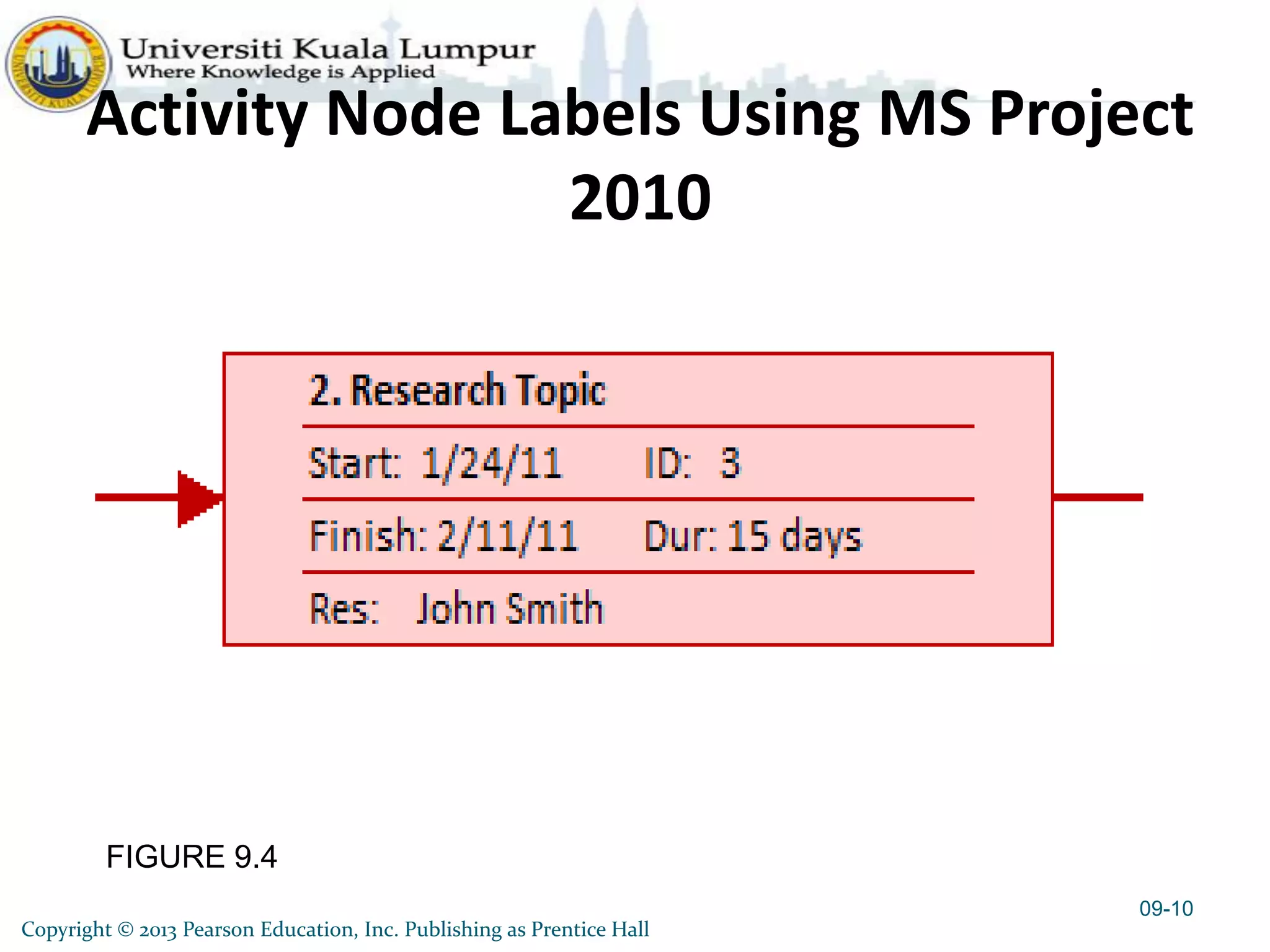 FIGURE 9.4
Activity Node Labels Using MS Project
2010
09-10
Copyright © 2013 Pearson Education, Inc. Publishing as Prentice Hall
 