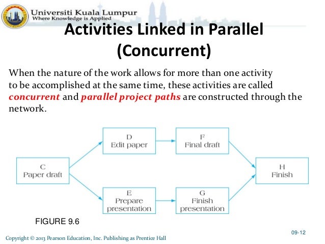 Project Management CH9 Project Scheduling
