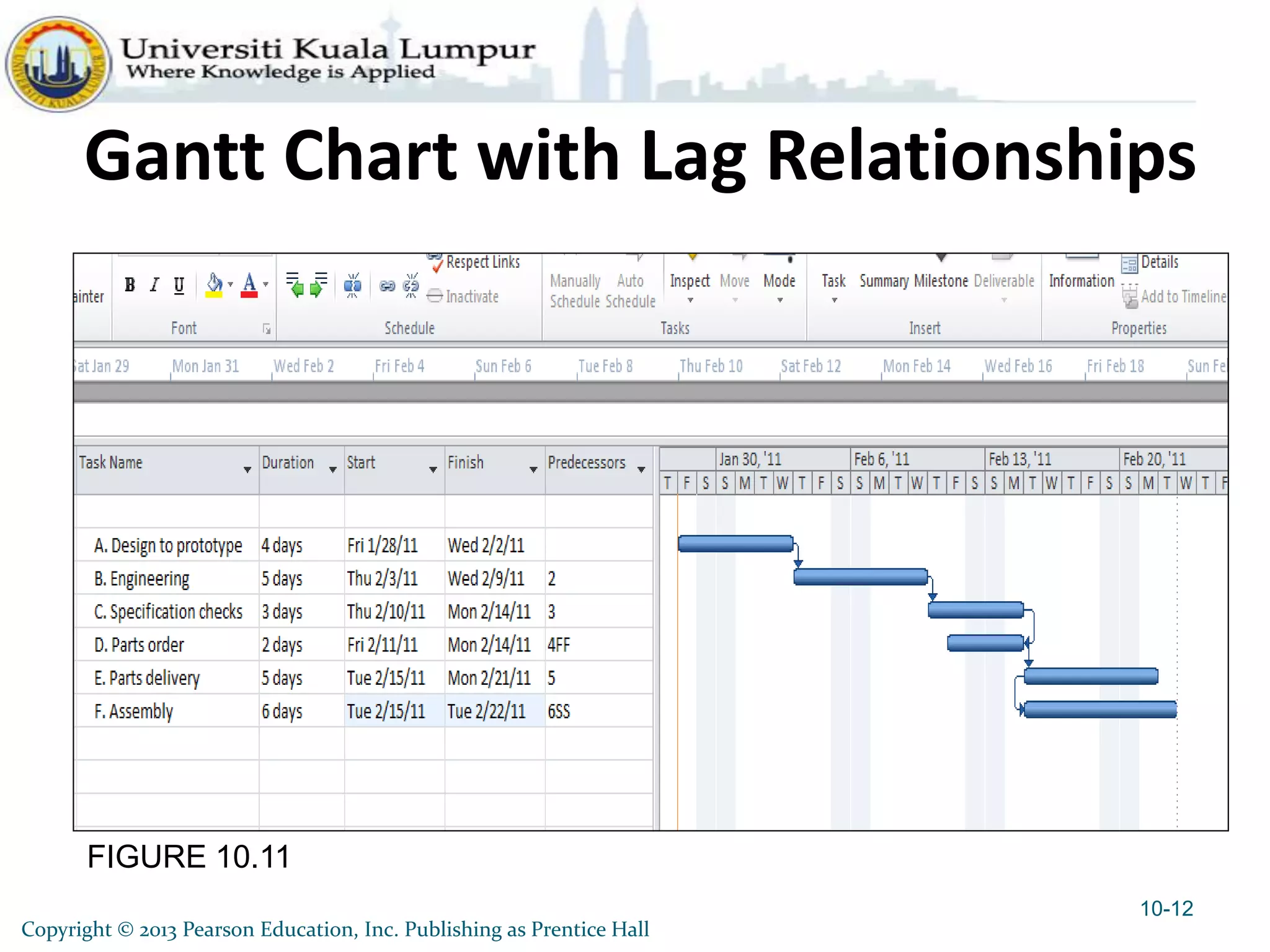 FIGURE 10.11
Gantt Chart with Lag Relationships
10-12
Copyright © 2013 Pearson Education, Inc. Publishing as Prentice Hall
 
