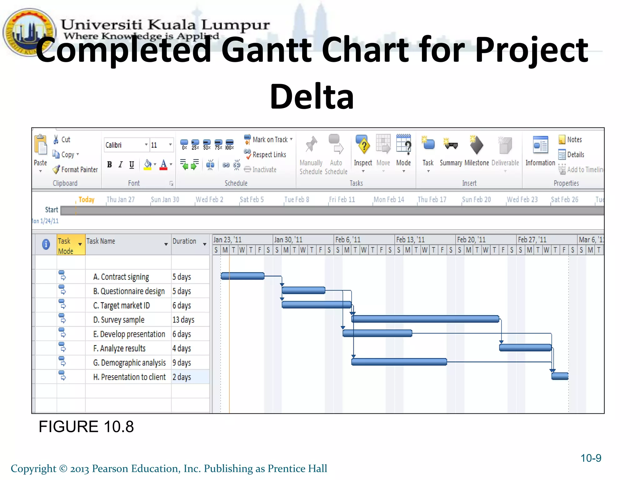 FIGURE 10.8
Completed Gantt Chart for Project
Delta
10-9
Copyright © 2013 Pearson Education, Inc. Publishing as Prentice Hall
 