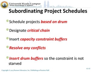 Copyright © 2013 Pearson Education, Inc. Publishing as Prentice Hall
Subordinating Project Schedules
Schedule projects based on drum
Designate critical chain
Insert capacity constraint buffers
Resolve any conflicts
Insert drum buffers so the constraint is not
starved
11-17
 