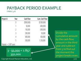 Pay Back Table pinto_pm4_inppt_03-pr.pptProject Planning, Scheduling, and Controlling ...