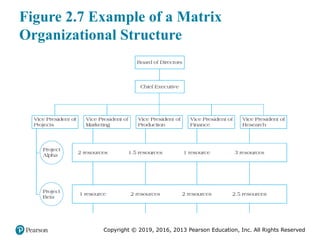 Copyright © 2019, 2016, 2013 Pearson Education, Inc. All Rights Reserved
Figure 2.7 Example of a Matrix
Organizational Structure
 