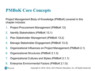 Copyright © 2019, 2016, 2013 Pearson Education, Inc. All Rights Reserved
PMBoK Core Concepts
Project Management Body of Knowledge (PMBoK) covered in this
chapter includes:
1. Project Procurement Management (PMBoK 12)
2. Identify Stakeholders (PMBoK 13.1)
3. Plan Stakeholder Management (PMBoK 13.2)
4. Manage Stakeholder Engagement (PMBoK 13.3)
5. Organizational Influences on Project Management (PMBoK 2.1)
6. Organizational Structures (PMBoK 2.1.3)
7. Organizational Cultures and Styles (PMBoK 2.1.1)
8. Enterprise Environmental Factors (PMBoK 2.1.5)
 