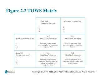 Copyright © 2019, 2016, 2013 Pearson Education, Inc. All Rights Reserved
Figure 2.2 TOWS Matrix
 