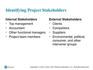 Copyright © 2019, 2016, 2013 Pearson Education, Inc. All Rights Reserved
Identifying Project Stakeholders
Internal Stakeholders
• Top management
• Accountant
• Other functional managers
• Project team members
External Stakeholders
• Clients
• Competitors
• Suppliers
• Environmental, political,
consumer, and other
intervener groups
 