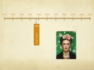 19201880 1890 1900 19101870 19701930 1940 1950 1960
FridaKahlo
1907
 