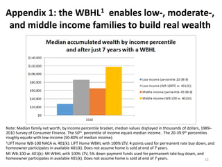 A straight, broad highway to building wealth for middle and working ...