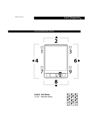 PINTRAX User Manual
                                                    Cart Diagrams4



                      Cart and Narcotic Zones




                                                2
                             1                          3
                       4                                    6
                             7                         9
                                                8

                      2,4,6,8 Cart Zones
                      1,3,7,9 Narcotic Zones
 