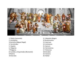 1. Platón (Leonardo)
2. Aristóteles
3.Heráclito (Miguel Ángel)
4. Parménides
5. Hypatia
6. Diógenes
7.Pitágoras
8. Euclides o Arquímedes (Bramante)
9.Plotino
10.Sócrates
11. Alejandro Magno
12.Anaximandro
13. Averroes
14. Antístenes
15. Epicuro
16. Demóstenes
17. Ptolomeo
18.Estrabón
19. Homero
20. Rafael
https://www.youtube.com/watch?v=UTUwaWuJhGs
 