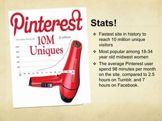 Stats!
 Fastest site in history to
  reach 10 million unique
  visitors
 Most popular among 18-34
  year old midwest women
 The average Pinterest user
  spend 98 minutes per month
  on the site, compared to 2.5
  hours on Tumblr, and 7
  hours on Facebook.
 
