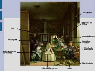 Infanta Margarida Maria Agustina Sarmiento Isabel de Velasco Maribàrbola Nicolasito Pertusato mastí Marcela de Ulloa guardadames Velázquez reis José Nieto 