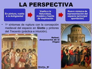 LA PERSPECTIVA
• 1os
síntomas de ruptura con la concepción
medieval del espacio en Giotto y pintores
del Trecento (práctica e intuición).
Giotto, El
Rafael,
Desposorios de la
Virgen
 