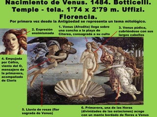 Nacimiento de Venus. 1484. Botticelli.
Temple - tela. 1'74 x 2'79 m. Uffizi.
Florencia.
Por primera vez desde la Antigüedad se representa un tema mitológico.
1. Venus (Afrodita) llega sobre
una concha a la playa de
Citerea, consagrada a su culto
4. Empujada
por Céfiro,
viento del O,
mensajero de
la primavera,
acompañado
de Cloris
5. Lluvia de rosas (flor
sagrada de Venus)
2. Expresión
ensimismada
3. Venus púdica,
cubriéndose con sus
largos cabellos
6. Primavera, una de las Horas
(divinidades de las estaciones) acoge
con un manto bordado de flores a Venus
 
