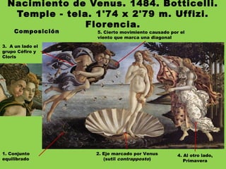 Nacimiento de Venus. 1484. Botticelli.
Temple - tela. 1'74 x 2'79 m. Uffizi.
Florencia.
Composición
2. Eje marcado por Venus
(sutil contrapposto)
3. A un lado el
grupo Céfiro y
Cloris
1. Conjunto
equilibrado
5. Cierto movimiento causado por el
viento que marca una diagonal
4. Al otro lado,
Primavera
 